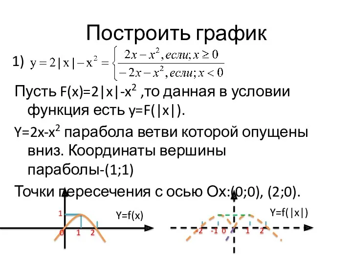 Построить график Пусть F(x)=2|x|-x2 ,то данная в условии функция есть
