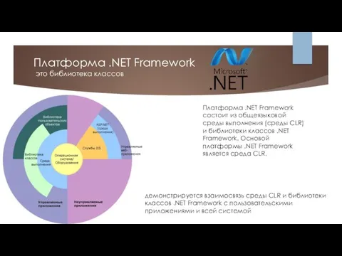 Платформа .NET Framework это библиотека классов Платформа .NET Framework состоит