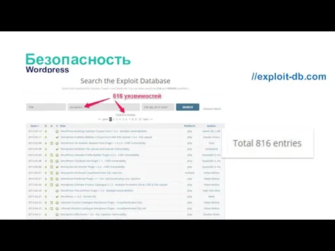 Wordpress Безопасность //exploit-db.com