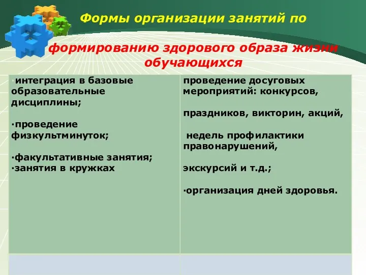 Формы организации занятий по формированию здорового образа жизни обучающихся