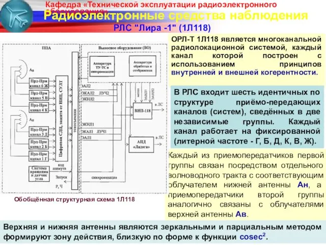 Радиоэлектронные средства наблюдения РЛС "Лира -1" (1Л118) ОРЛ-Т 1Л118 является