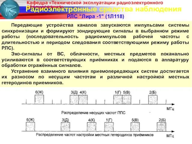 Радиоэлектронные средства наблюдения РЛС "Лира -1" (1Л118) Передающие устройства каналов