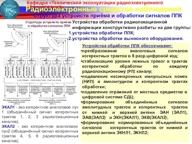 Радиоэлектронные средства наблюдения Структура устройств приёма и обработки сигналов ППК