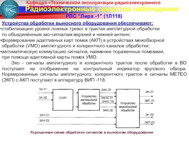 Радиоэлектронные средства наблюдения РЛС "Лира -1" (1Л118) Устройства обработки выносного