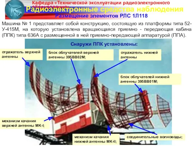 Радиоэлектронные средства наблюдения Размещение элементов РЛС 1Л118 Машина № 1 представляет собой конструкцию,