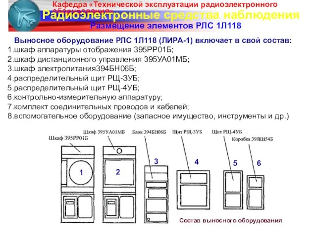 Радиоэлектронные средства наблюдения Размещение элементов РЛС 1Л118 Выносное оборудование РЛС