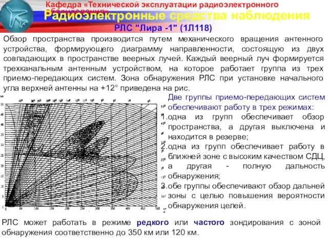 Радиоэлектронные средства наблюдения РЛС "Лира -1" (1Л118) Обзор пространства производится