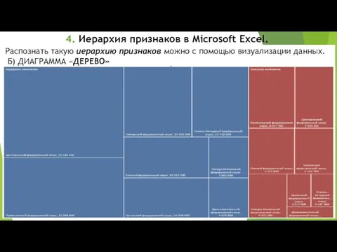 4. Иерархия признаков в Microsoft Excel. Распознать такую иерархию признаков