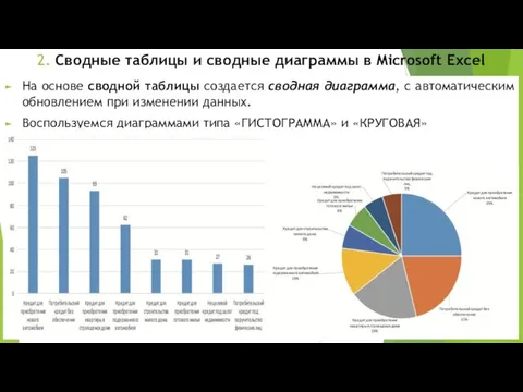 2. Сводные таблицы и сводные диаграммы в Microsoft Excel На