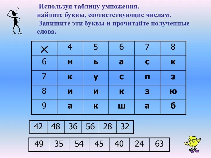 Используя таблицу умножения, найдите буквы, соответствующие числам. Запишите эти буквы и прочитайте полученные слова.