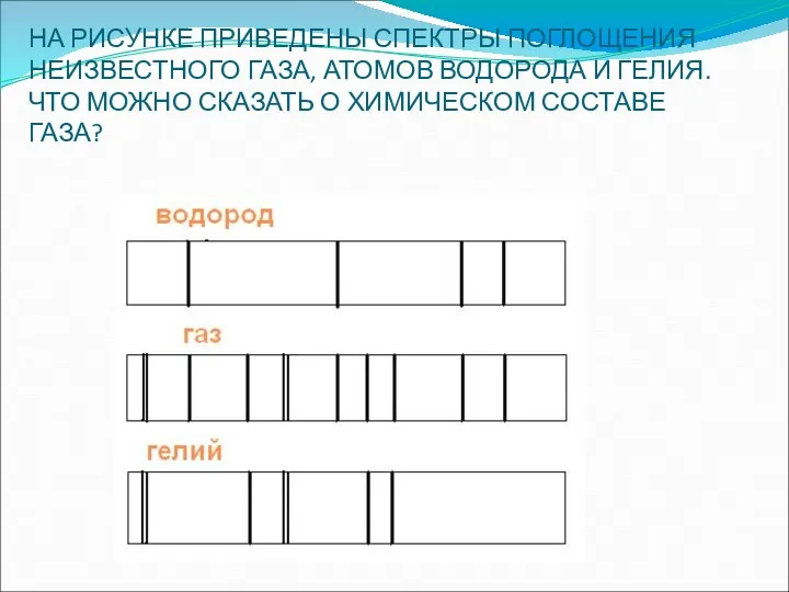 НА РИСУНКЕ ПРИВЕДЕНЫ СПЕКТРЫ ПОГЛОЩЕНИЯ НЕИЗВЕСТНОГО ГАЗА, АТОМОВ ВОДОРОДА И