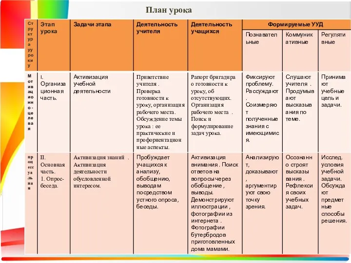 План урока