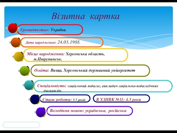 Дата народження: 24.03.1988. Візитна картка Громадянство: Україна. Спеціальність: соціальний педагог,