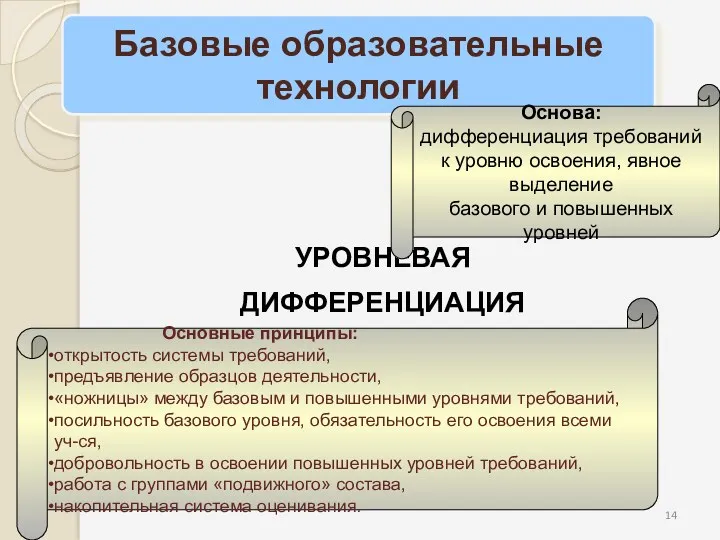 УРОВНЕВАЯ ДИФФЕРЕНЦИАЦИЯ Базовые образовательные технологии Основные принципы: открытость системы требований,