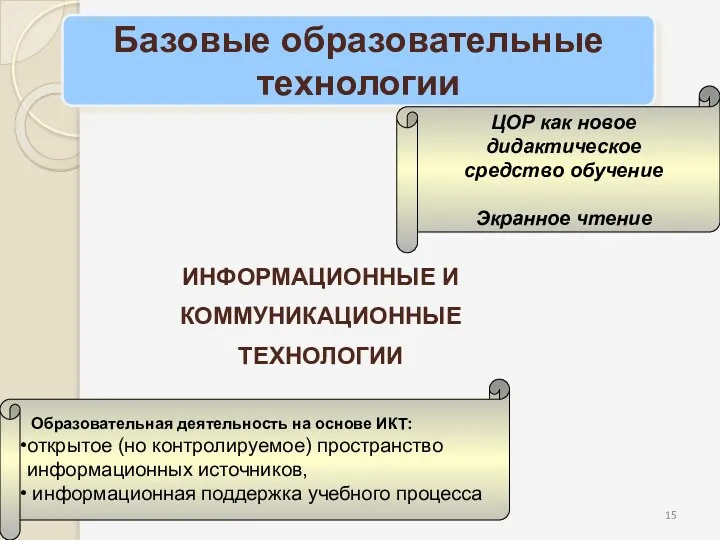 ИНФОРМАЦИОННЫЕ И КОММУНИКАЦИОННЫЕ ТЕХНОЛОГИИ Базовые образовательные технологии ЦОР как новое