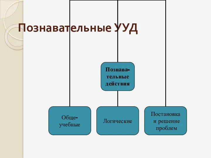 Познавательные УУД