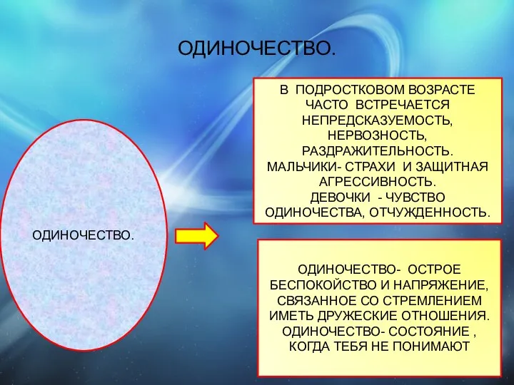 ОДИНОЧЕСТВО. ОДИНОЧЕСТВО. В ПОДРОСТКОВОМ ВОЗРАСТЕ ЧАСТО ВСТРЕЧАЕТСЯ НЕПРЕДСКАЗУЕМОСТЬ,НЕРВОЗНОСТЬ, РАЗДРАЖИТЕЛЬНОСТЬ. МАЛЬЧИКИ-