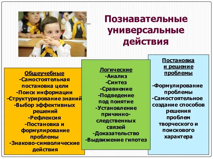 Общеучебные -Самостоятельная постановка цели -Поиск информации -Структурирование знаний -Выбор эффективных решений -Рефлексия -Постановка