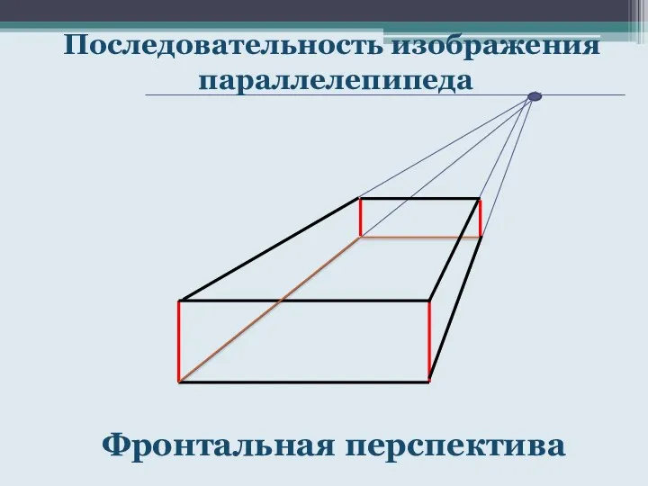 Последовательность изображения параллелепипеда Фронтальная перспектива