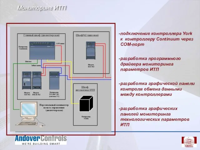 Мониторинг ИТП подключение контроллера York к контроллеру Continuum через COM-порт