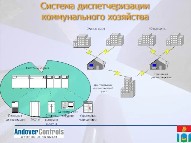 Система диспетчеризации коммунального хозяйства