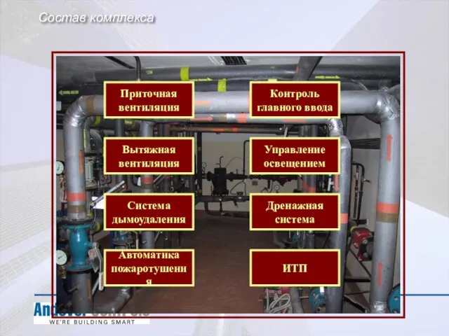 Состав комплекса Приточная вентиляция Вытяжная вентиляция ИТП Система дымоудаления Дренажная