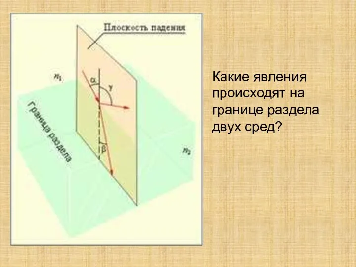 Какие явления происходят на границе раздела двух сред?