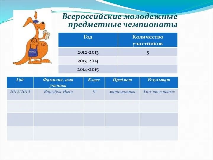 Всероссийские молодежные предметные чемпионаты