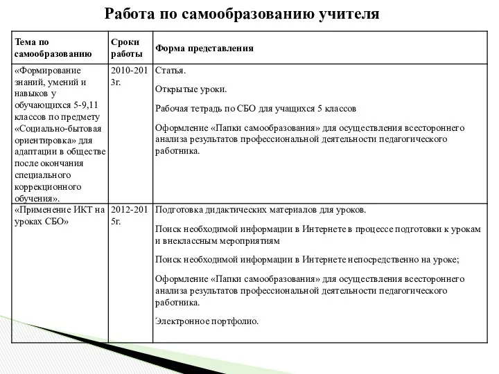 Работа по самообразованию учителя