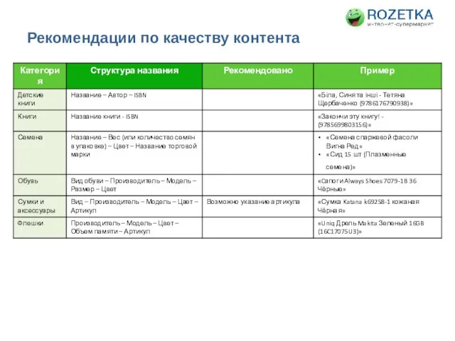 Рекомендации по качеству контента