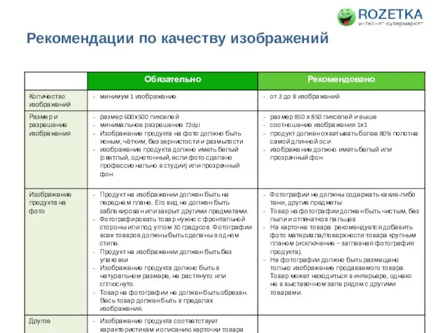 Рекомендации по качеству изображений