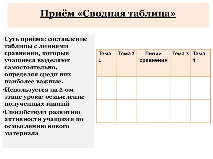 Приём «Сводная таблица» Суть приёма: составление таблицы с линиями сравнения, которые учащиеся выделяют