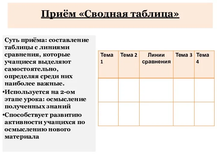 Приём «Сводная таблица» Суть приёма: составление таблицы с линиями сравнения,