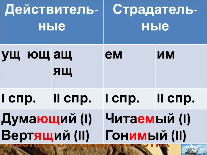 Причастия настоящего времени 1.Приведите примеры 2.От чего зависит написание гласных