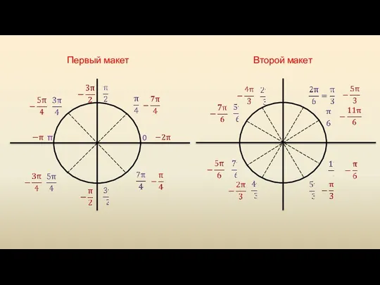 0 π Первый макет Второй макет