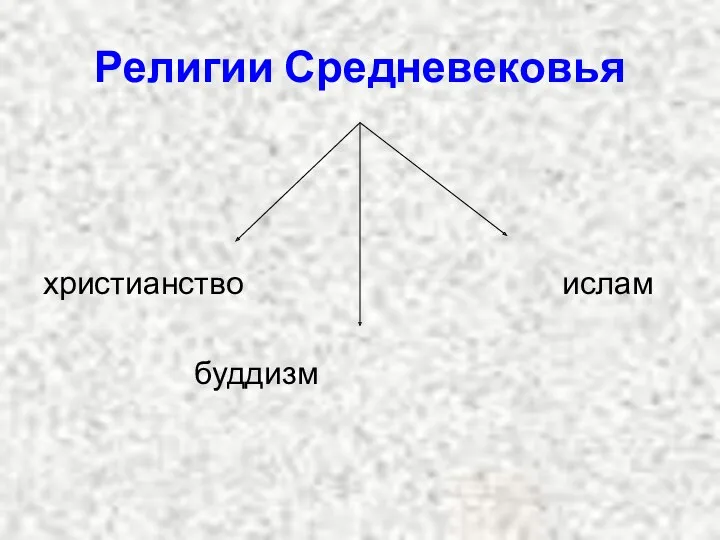 Религии Средневековья христианство ислам буддизм