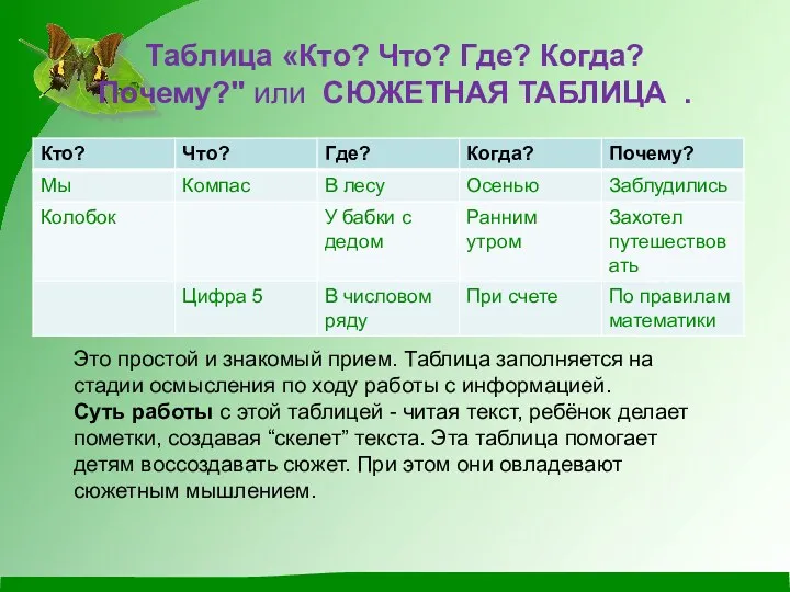 Таблица «Кто? Что? Где? Когда? Почему?" или СЮЖЕТНАЯ ТАБЛИЦА .