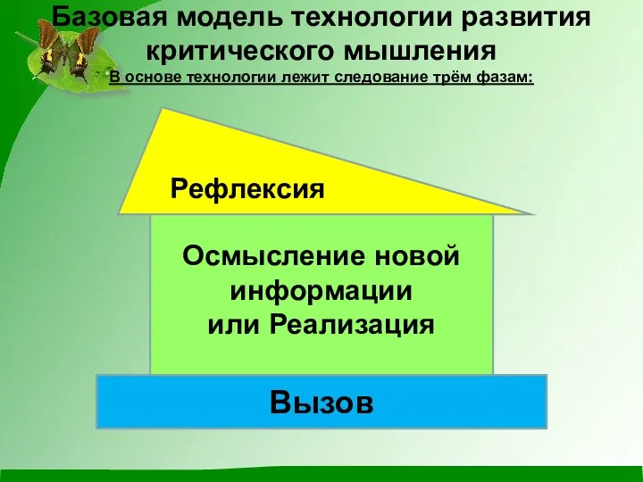 Базовая модель технологии развития критического мышления В основе технологии лежит