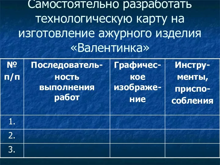 Самостоятельно разработать технологическую карту на изготовление ажурного изделия «Валентинка»