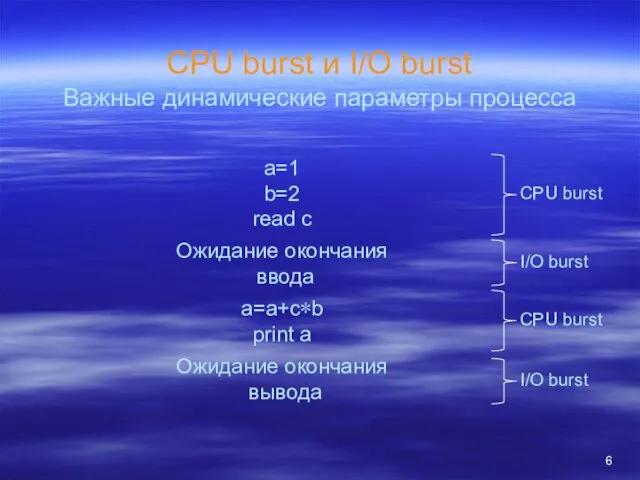 CPU burst и I/O burst Важные динамические параметры процесса a=1