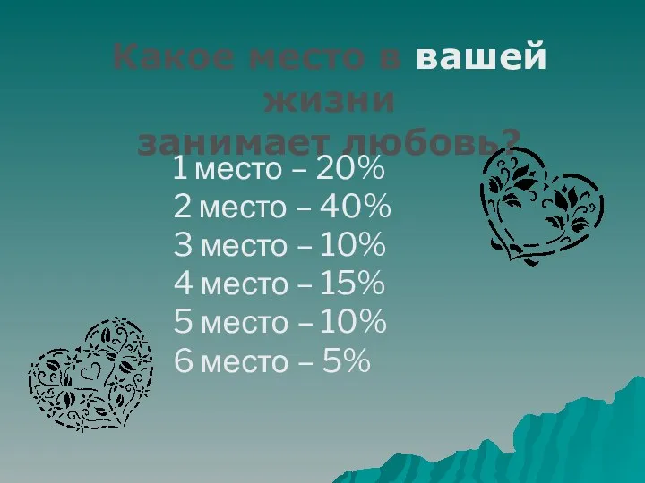 Какое место в вашей жизни занимает любовь? 1 место – 20% 2 место