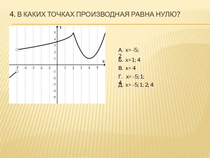 4. В каких точках производная равна нулю? А. x= -5; 2 Б. x=