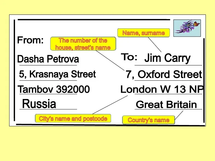 From: Dasha Petrova 5, Krasnaya Street Tambov 392000 Russia To: Jim Carry 7,