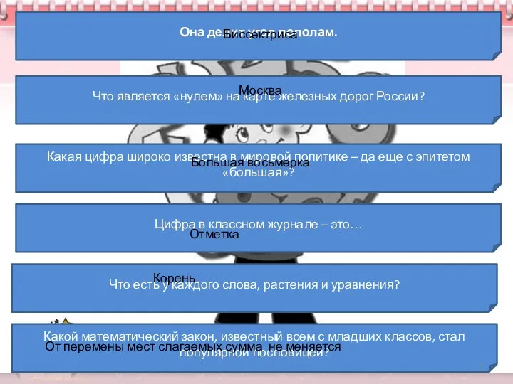 Она делит угол пополам. Биссектриса Что является «нулем» на карте железных дорог России?