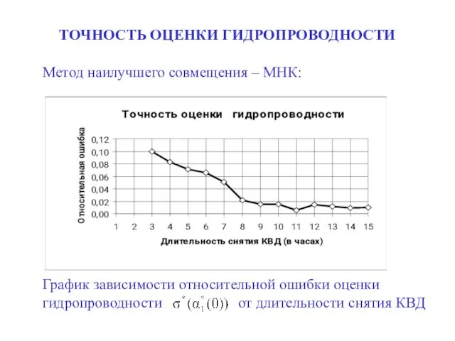 ТОЧНОСТЬ ОЦЕНКИ ГИДРОПРОВОДНОСТИ Метод наилучшего совмещения – МНК: График зависимости