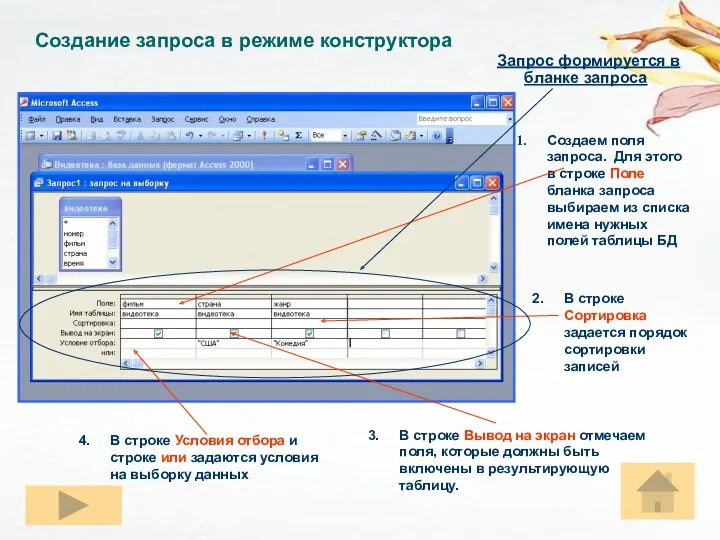 Создание запроса в режиме конструктора Создаем поля запроса. Для этого