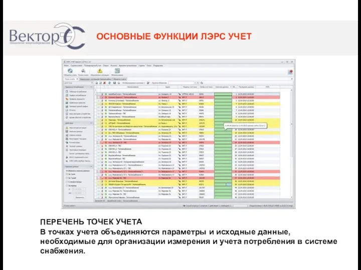 ОСНОВНЫЕ ФУНКЦИИ ЛЭРС УЧЕТ ПЕРЕЧЕНЬ ТОЧЕК УЧЕТА В точках учета