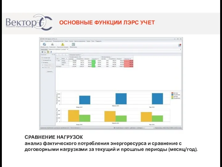 ОСНОВНЫЕ ФУНКЦИИ ЛЭРС УЧЕТ СРАВНЕНИЕ НАГРУЗОК анализ фактического потребления энергоресурса