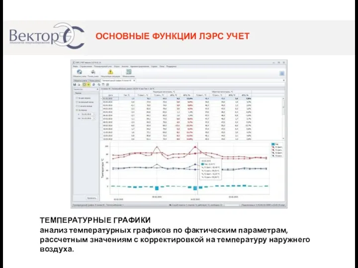 ОСНОВНЫЕ ФУНКЦИИ ЛЭРС УЧЕТ ТЕМПЕРАТУРНЫЕ ГРАФИКИ анализ температурных графиков по