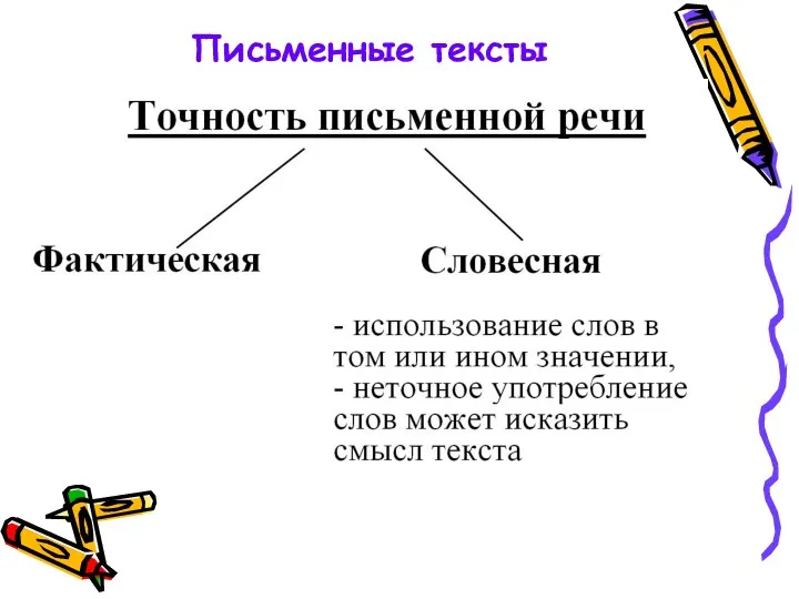 Письменные тексты